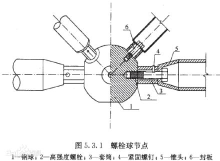 鋼結(jié)構(gòu)中：封頭、檁條、封板等尺寸標注